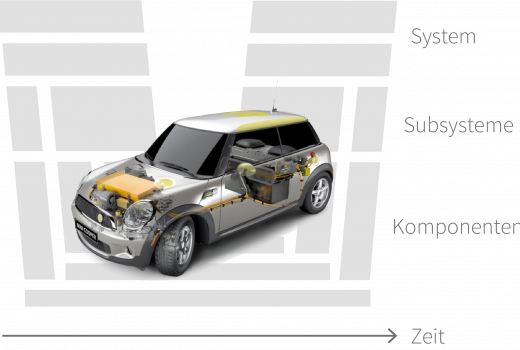 Grafik Mit Mini-V-Modell Der Eclipseina GmbH Im Bereich Automotive Management