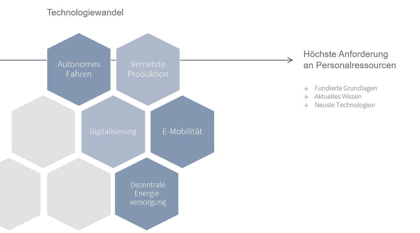 Eclipseina GmbH - Change-Management-Personalentwicklung